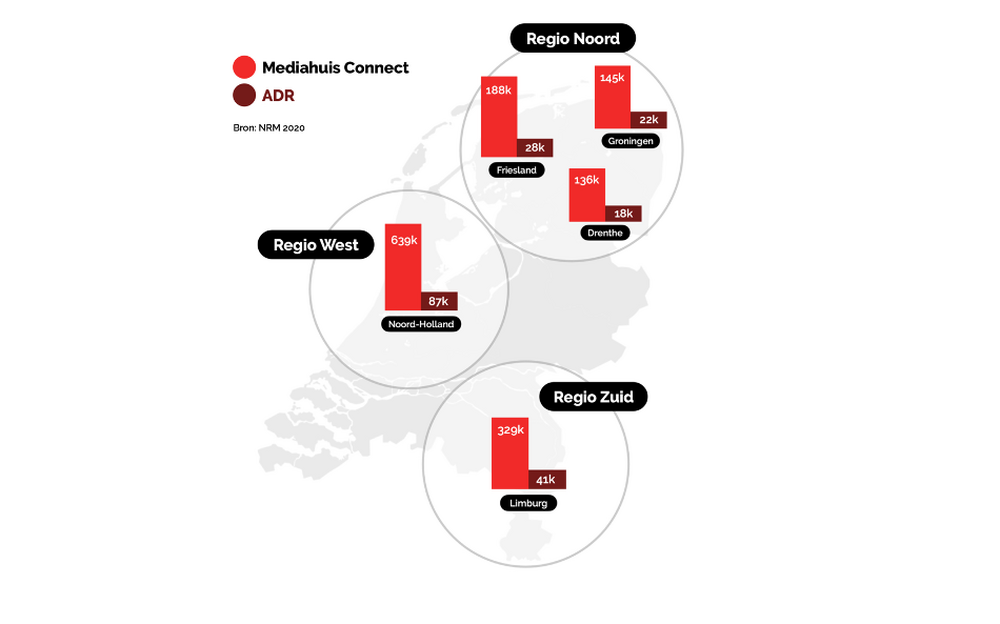 Mediahuis Connect