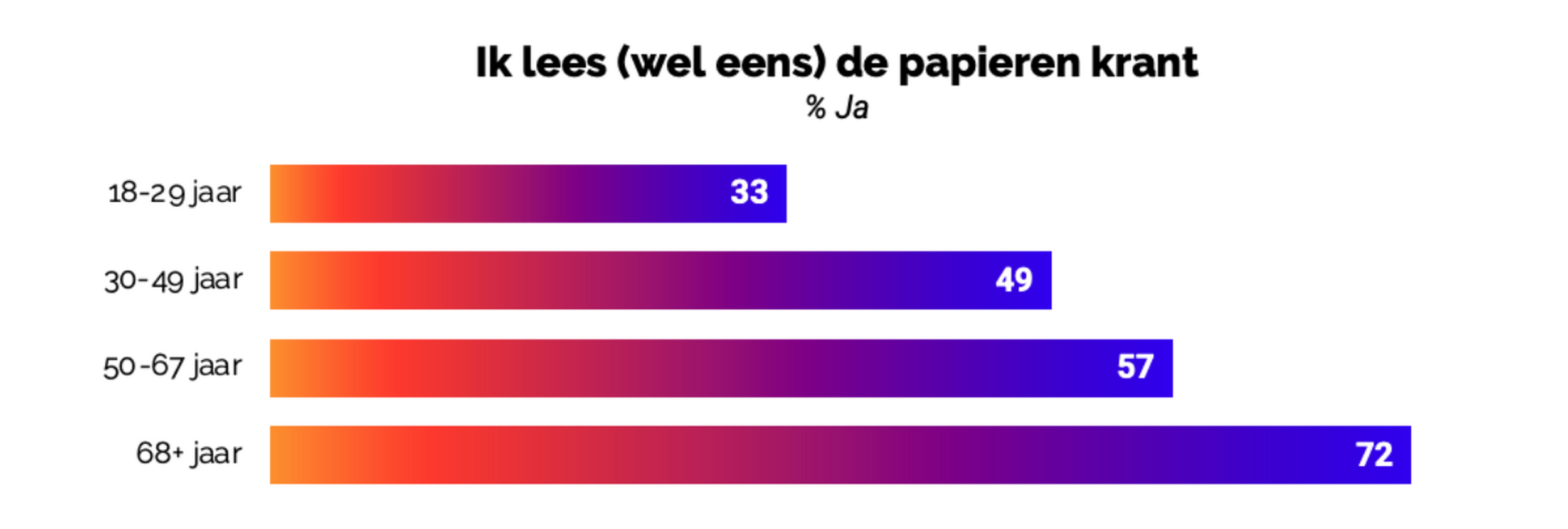 tabel 4