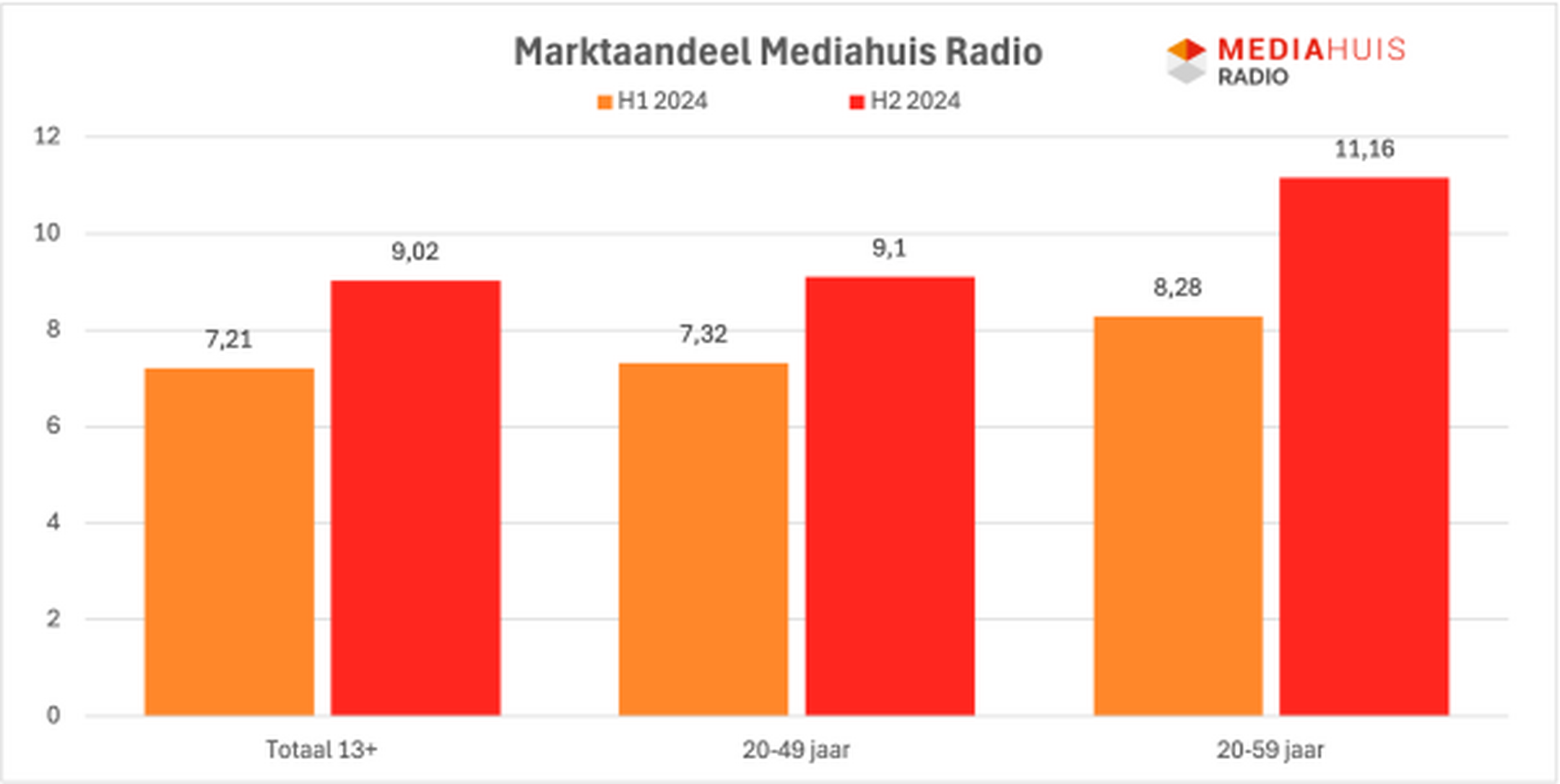 Bron: NMO Luisteronderzoek