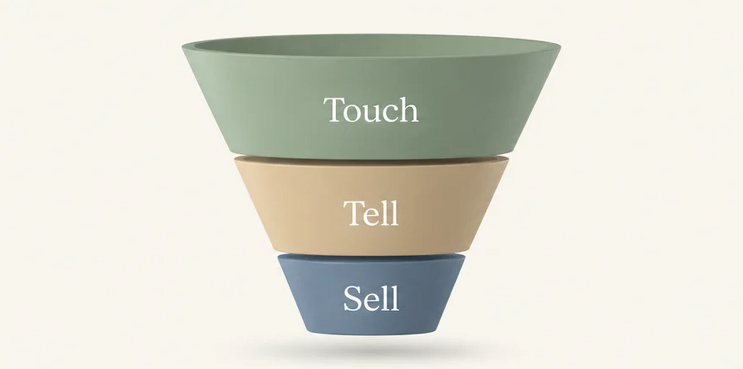 Touch tell sell