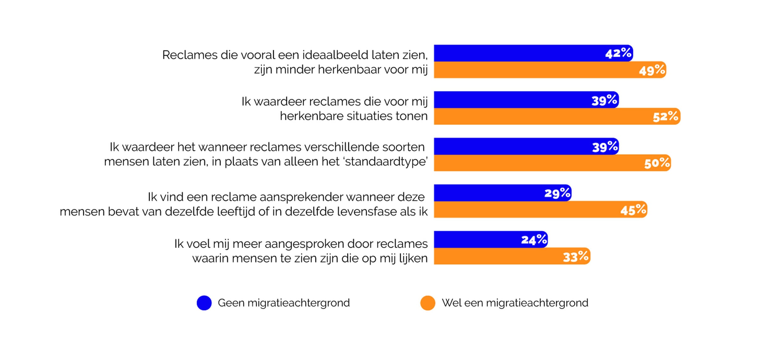 Graph 3